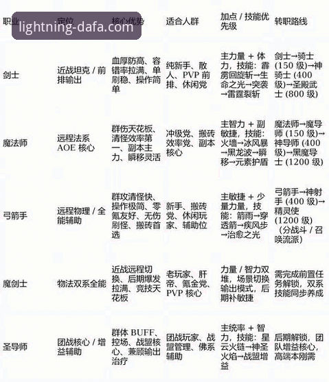 大发电子平台游戏列表实用指南：如何精准筛选最佳游戏体验