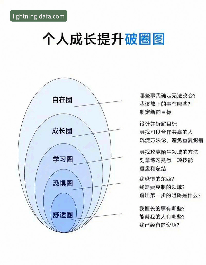6步掌握大发电子平台使用教程：从新手到达人的完整指南